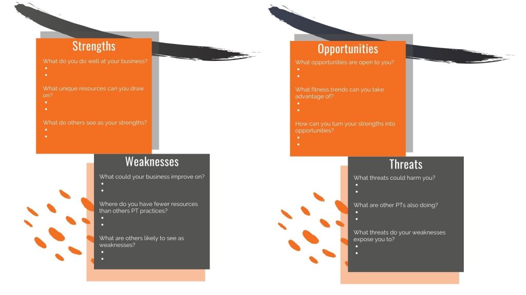 Personal Training SWOT Analysis