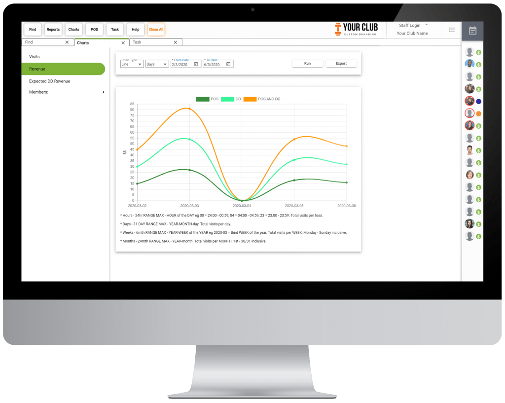 VIGYR Gym Management Software - Charts Big 3