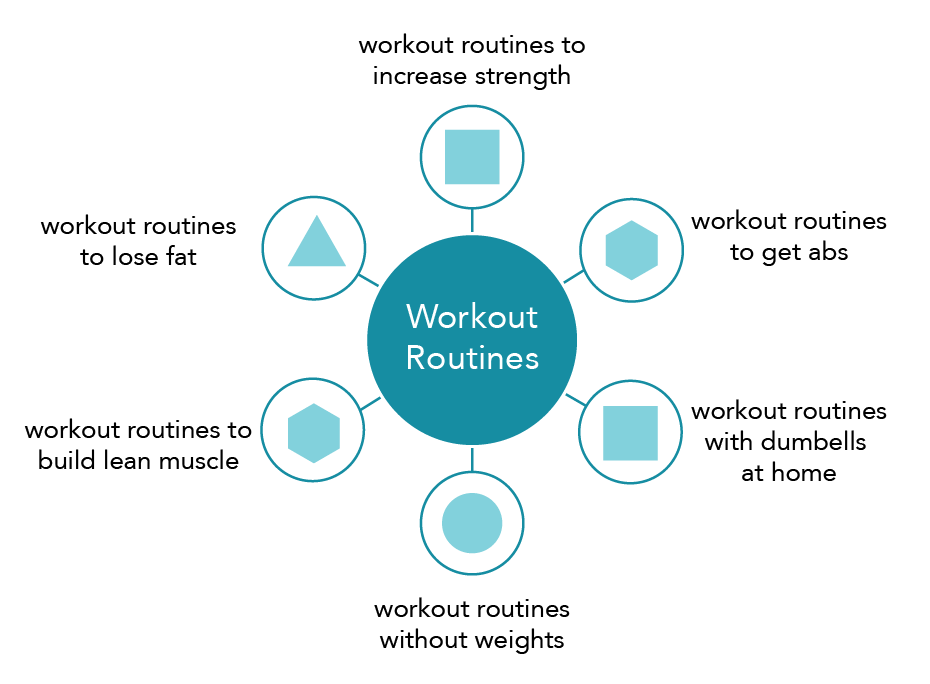 content marketing topic cluster