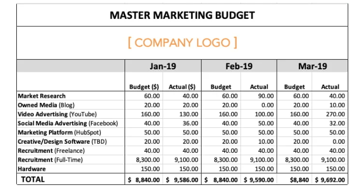 marketing budget template